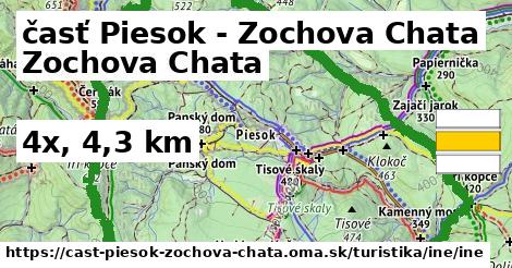 časť Piesok - Zochova Chata Turistické trasy iná iná