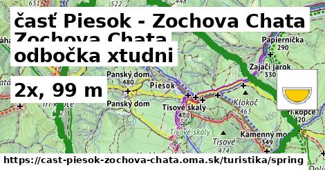 časť Piesok - Zochova Chata Turistické trasy odbočka xtudni 