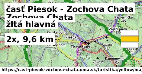 časť Piesok - Zochova Chata Turistické trasy žltá hlavná