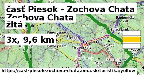 časť Piesok - Zochova Chata Turistické trasy žltá 