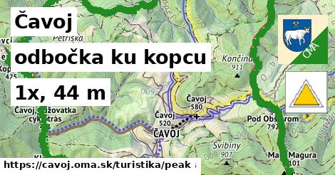 Čavoj Turistické trasy odbočka ku kopcu 