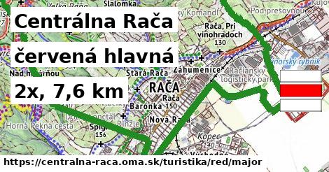 Centrálna Rača Turistické trasy červená hlavná