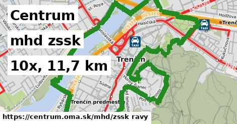 Centrum Doprava zssk 