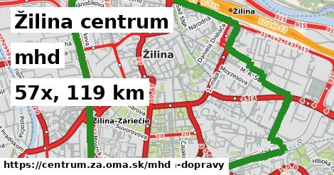 Žilina centrum Doprava  