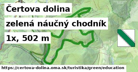 Čertova dolina Turistické trasy zelená náučný chodník