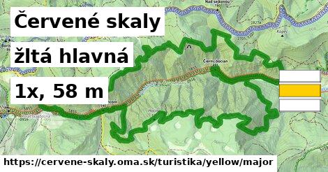 Červené skaly Turistické trasy žltá hlavná