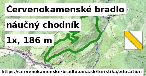 Červenokamenské bradlo Turistické trasy náučný chodník 