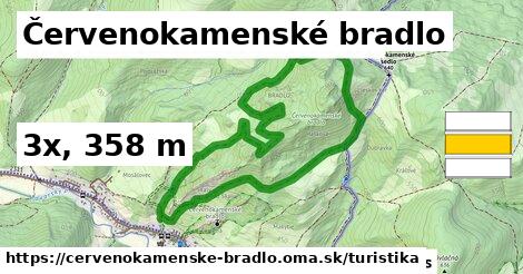 Červenokamenské bradlo Turistické trasy  