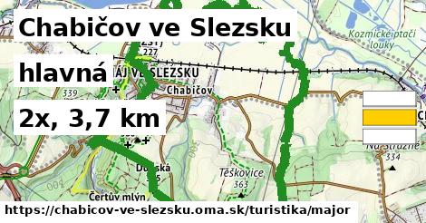 Chabičov ve Slezsku Turistické trasy hlavná 