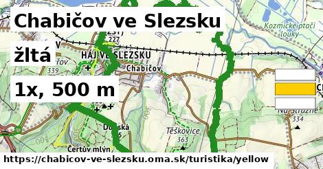 Chabičov ve Slezsku Turistické trasy žltá 