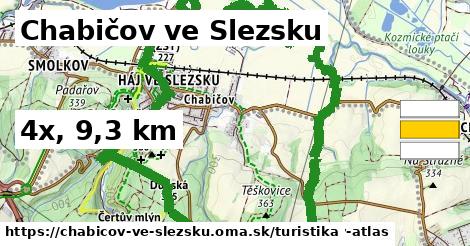 Chabičov ve Slezsku Turistické trasy  