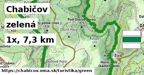 Chabičov Turistické trasy zelená 