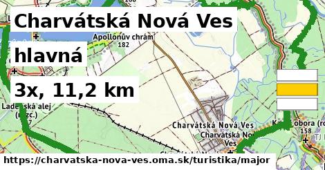 Charvátská Nová Ves Turistické trasy hlavná 