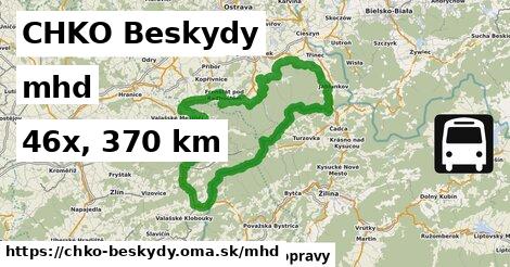 CHKO Beskydy Doprava  