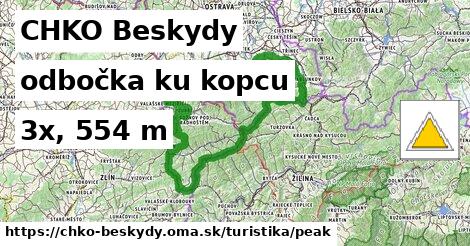 CHKO Beskydy Turistické trasy odbočka ku kopcu 