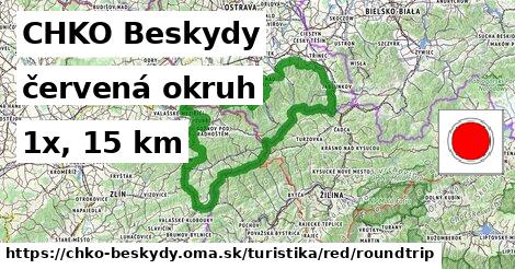 CHKO Beskydy Turistické trasy červená okruh