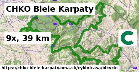 CHKO Biele Karpaty Cyklotrasy bicycle 