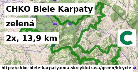 CHKO Biele Karpaty Cyklotrasy zelená bicycle