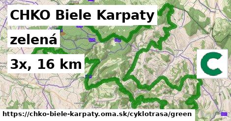 CHKO Biele Karpaty Cyklotrasy zelená 