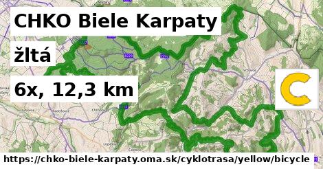 CHKO Biele Karpaty Cyklotrasy žltá bicycle