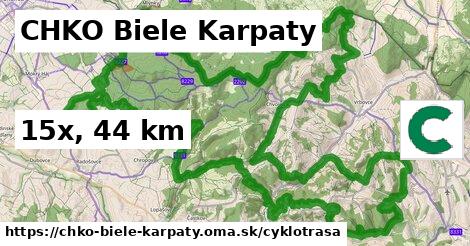 CHKO Biele Karpaty Cyklotrasy  