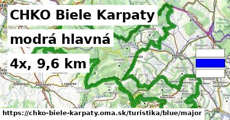 CHKO Biele Karpaty Turistické trasy modrá hlavná