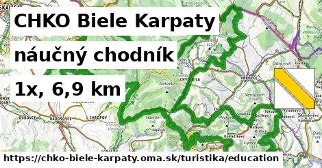 CHKO Biele Karpaty Turistické trasy náučný chodník 