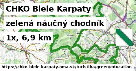 CHKO Biele Karpaty Turistické trasy zelená náučný chodník