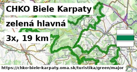 CHKO Biele Karpaty Turistické trasy zelená hlavná