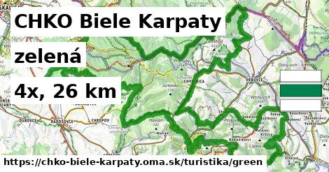 CHKO Biele Karpaty Turistické trasy zelená 