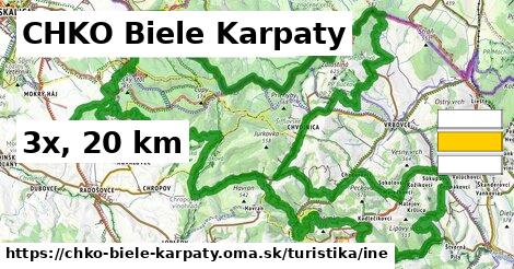 CHKO Biele Karpaty Turistické trasy iná 