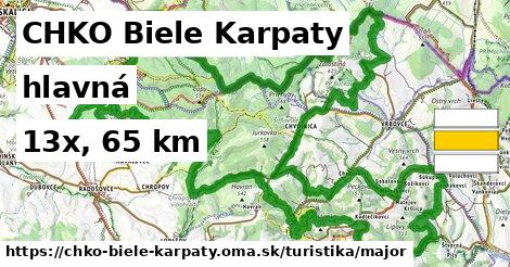 CHKO Biele Karpaty Turistické trasy hlavná 