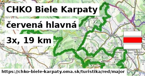 CHKO Biele Karpaty Turistické trasy červená hlavná