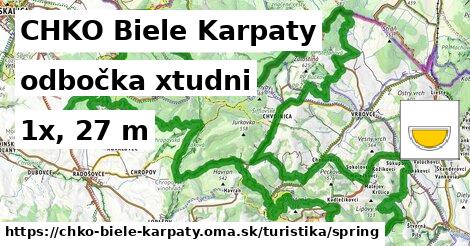 CHKO Biele Karpaty Turistické trasy odbočka xtudni 