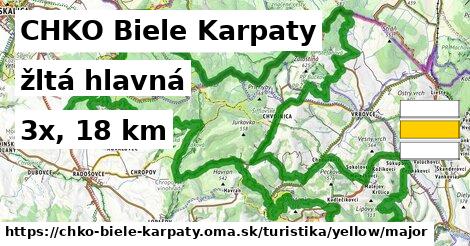 CHKO Biele Karpaty Turistické trasy žltá hlavná