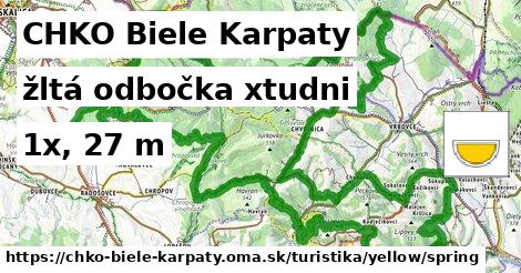 CHKO Biele Karpaty Turistické trasy žltá odbočka xtudni