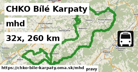 CHKO Bílé Karpaty Doprava  