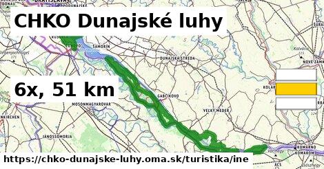 CHKO Dunajské luhy Turistické trasy iná 