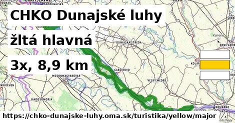 CHKO Dunajské luhy Turistické trasy žltá hlavná