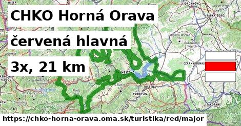 CHKO Horná Orava Turistické trasy červená hlavná