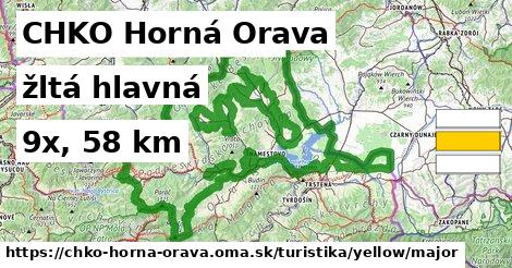 CHKO Horná Orava Turistické trasy žltá hlavná