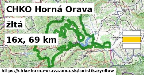 CHKO Horná Orava Turistické trasy žltá 