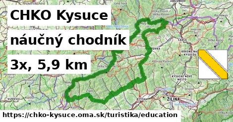 CHKO Kysuce Turistické trasy náučný chodník 