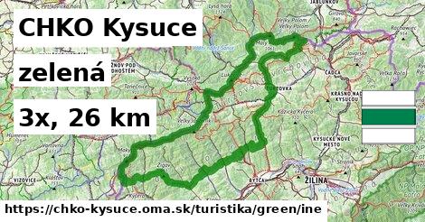 CHKO Kysuce Turistické trasy zelená iná