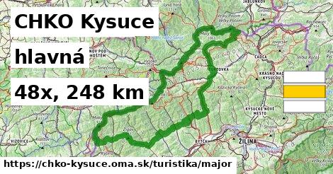 CHKO Kysuce Turistické trasy hlavná 