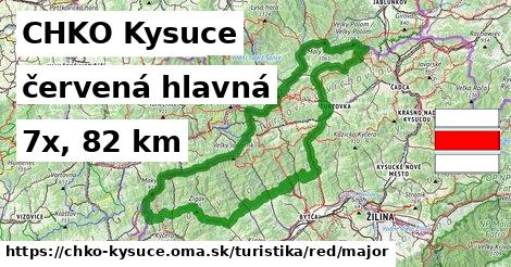 CHKO Kysuce Turistické trasy červená hlavná