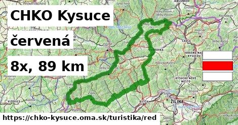 CHKO Kysuce Turistické trasy červená 