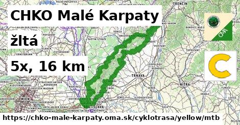 CHKO Malé Karpaty Cyklotrasy žltá mtb
