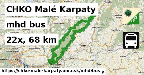 CHKO Malé Karpaty Doprava bus 