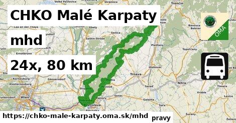 CHKO Malé Karpaty Doprava  